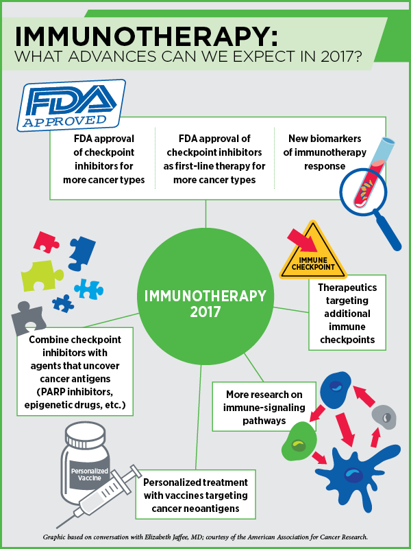 Infographic: Immunotherapy: What Advances Can We Expect in 2017?