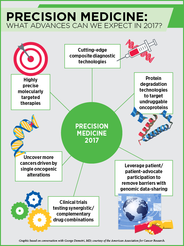 Infographic: Precision Medicine: What Advances Can We Expect in 2017?