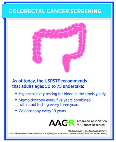 colorectal cancer screening infographic