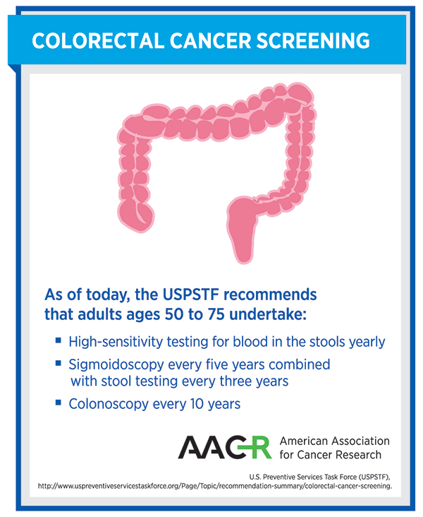 Colorectal_Cancer_screening