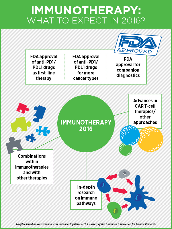 Immunotherapy_Infographic